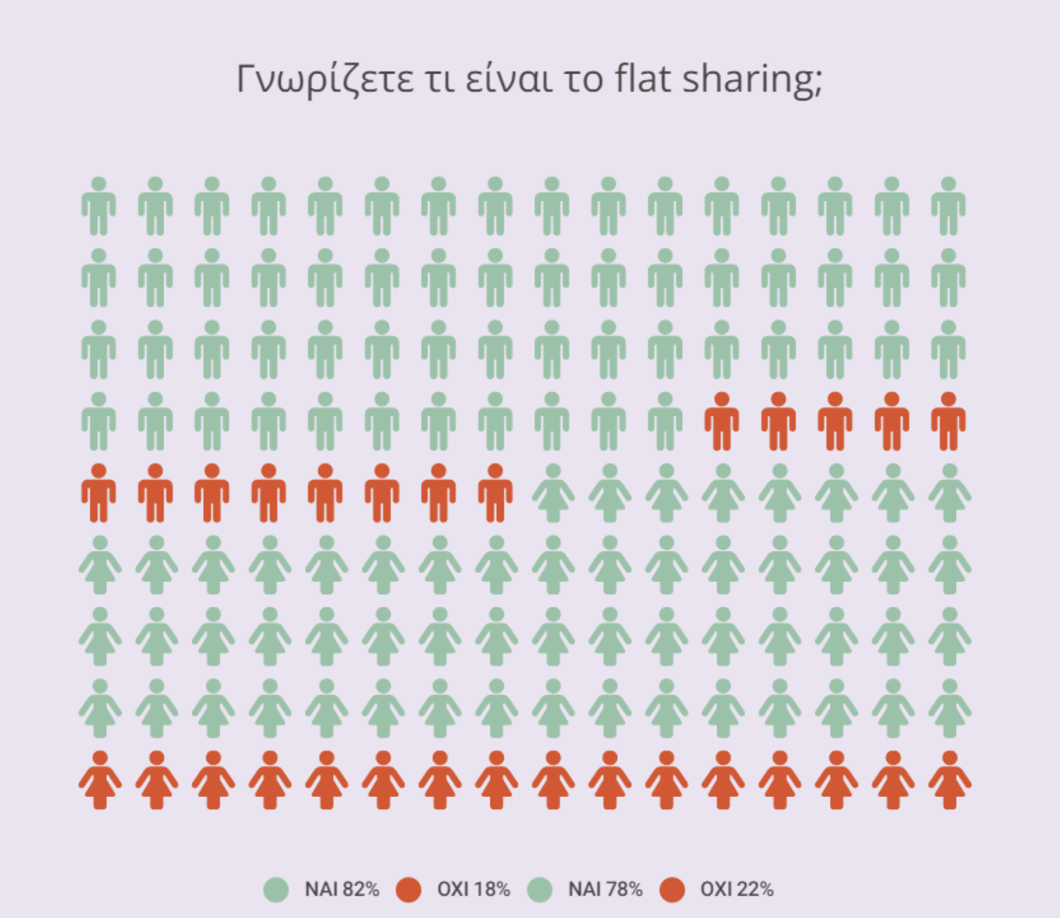 MyRoomie: Θα συγκατοικούσατε με έναν άγνωστο;-3