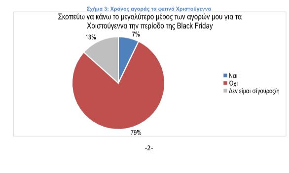 Έρευνα: Μόλις 1 στους 5 θα κάνει αγορές τη Black Friday-3