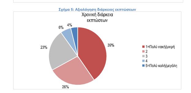 Έρευνα: Μόλις 1 στους 5 θα κάνει αγορές τη Black Friday-5