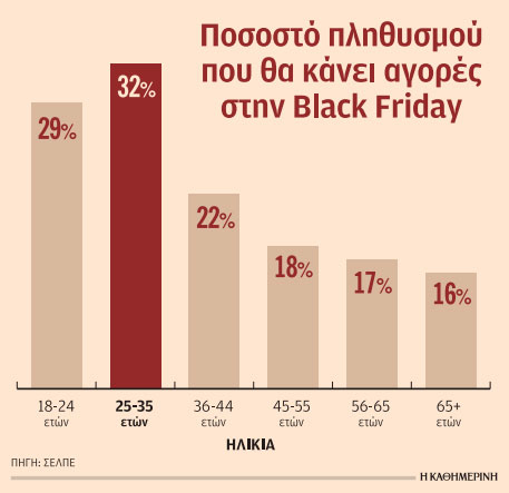 Η ακρίβεια αποτελεί κίνητρο για αγορές στην Black Friday-1