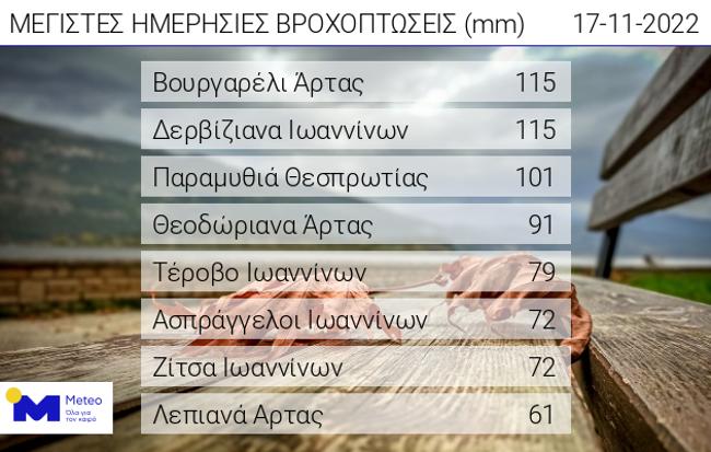 Καιρός: Νεφώσεις και βροχές σε όλη τη χώρα – Πού θα σημειωθούν καταιγίδες-1