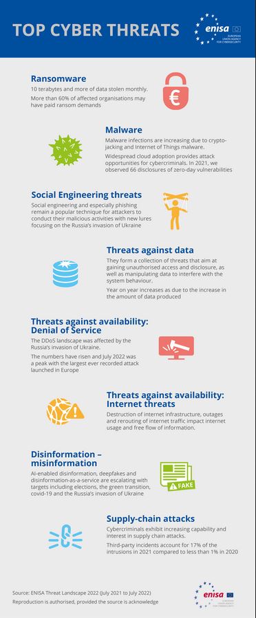 Κυβερνοασφάλεια: Οι νέες τάσεις στον κυβερνοπόλεμο – Η έκθεση της ENISA-1