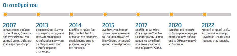 Δημήτρης Κυρσανίδης: Στο παρκούρ έμαθα να νικώ τον φόβο-2