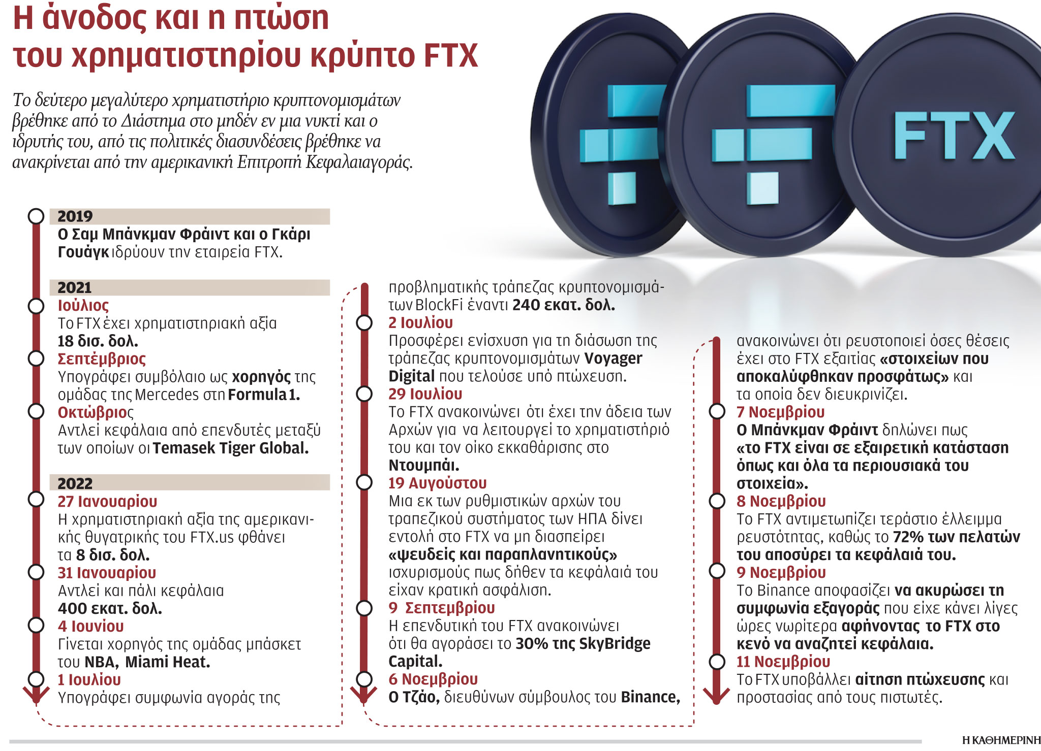 Η Lehman Brothers των κρυπτονομισμάτων-1