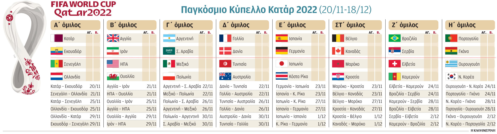 Μουντιάλ 2022: Το ποδόσφαιρο διώχνει τις σκιές-2