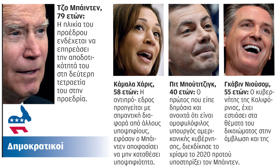 Ρεπουμπλικανοί: Ντόναλντ Τραμπ εναντίον Ρον ντε Σάντις-1