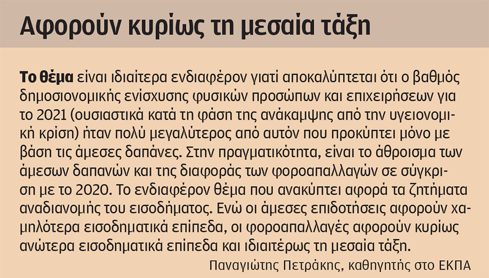 Ξεπερνούν τα 12,9 δισ. ευρώ οι φοροαπαλλαγές-2