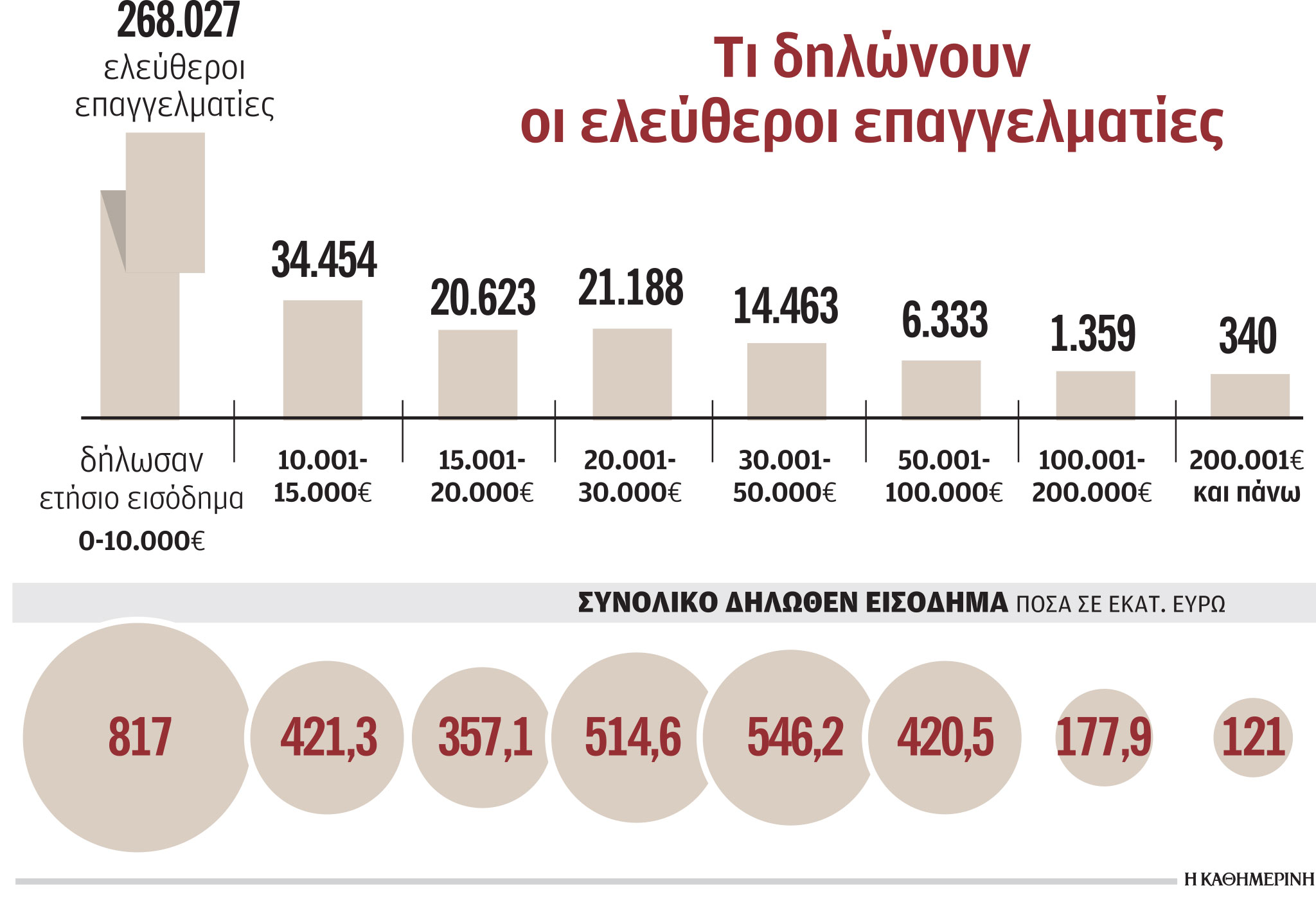 Αλλαγές στη φορολογία των επαγγελματιών-1