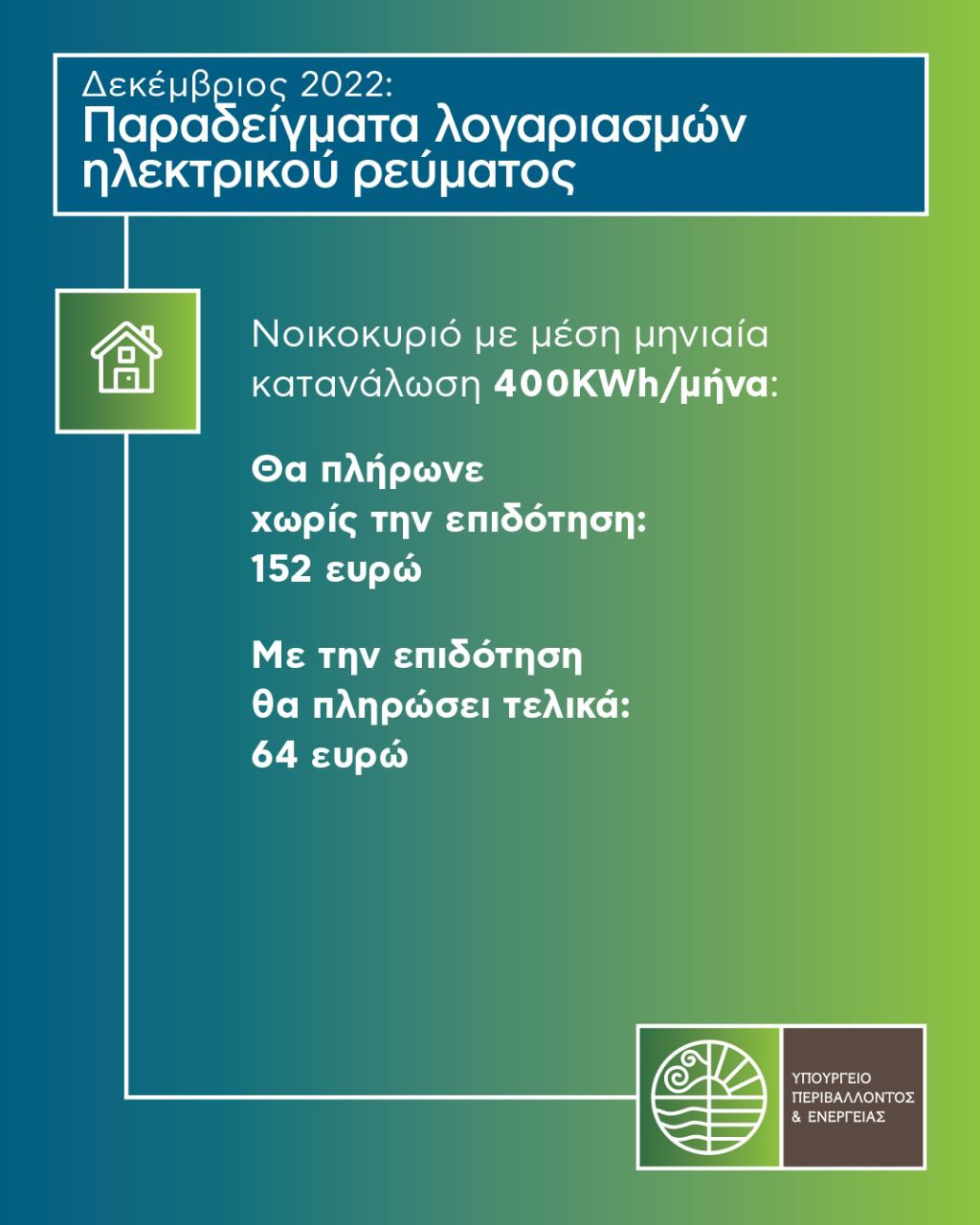 Hλεκτρικό ρεύμα: Πόσα θα πληρώσουμε τον Δεκέμβριο – Παραδείγματα-1