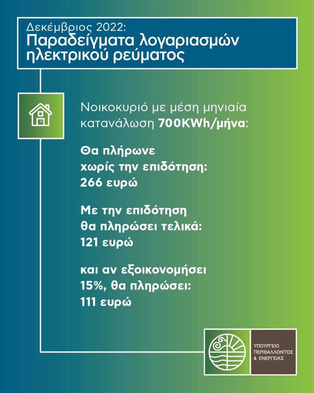 Hλεκτρικό ρεύμα: Πόσα θα πληρώσουμε τον Δεκέμβριο – Παραδείγματα-2