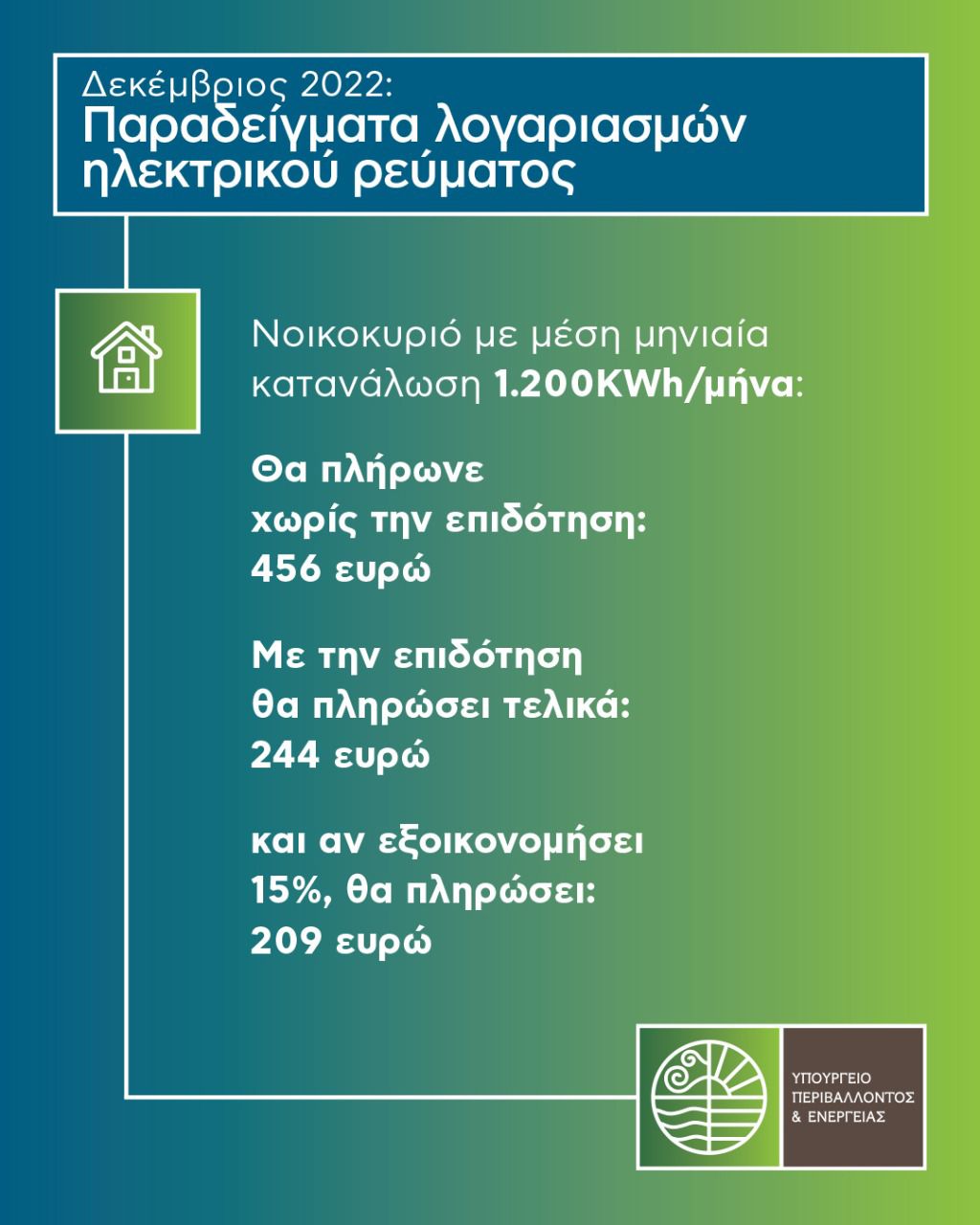 Hλεκτρικό ρεύμα: Πόσα θα πληρώσουμε τον Δεκέμβριο – Παραδείγματα-3