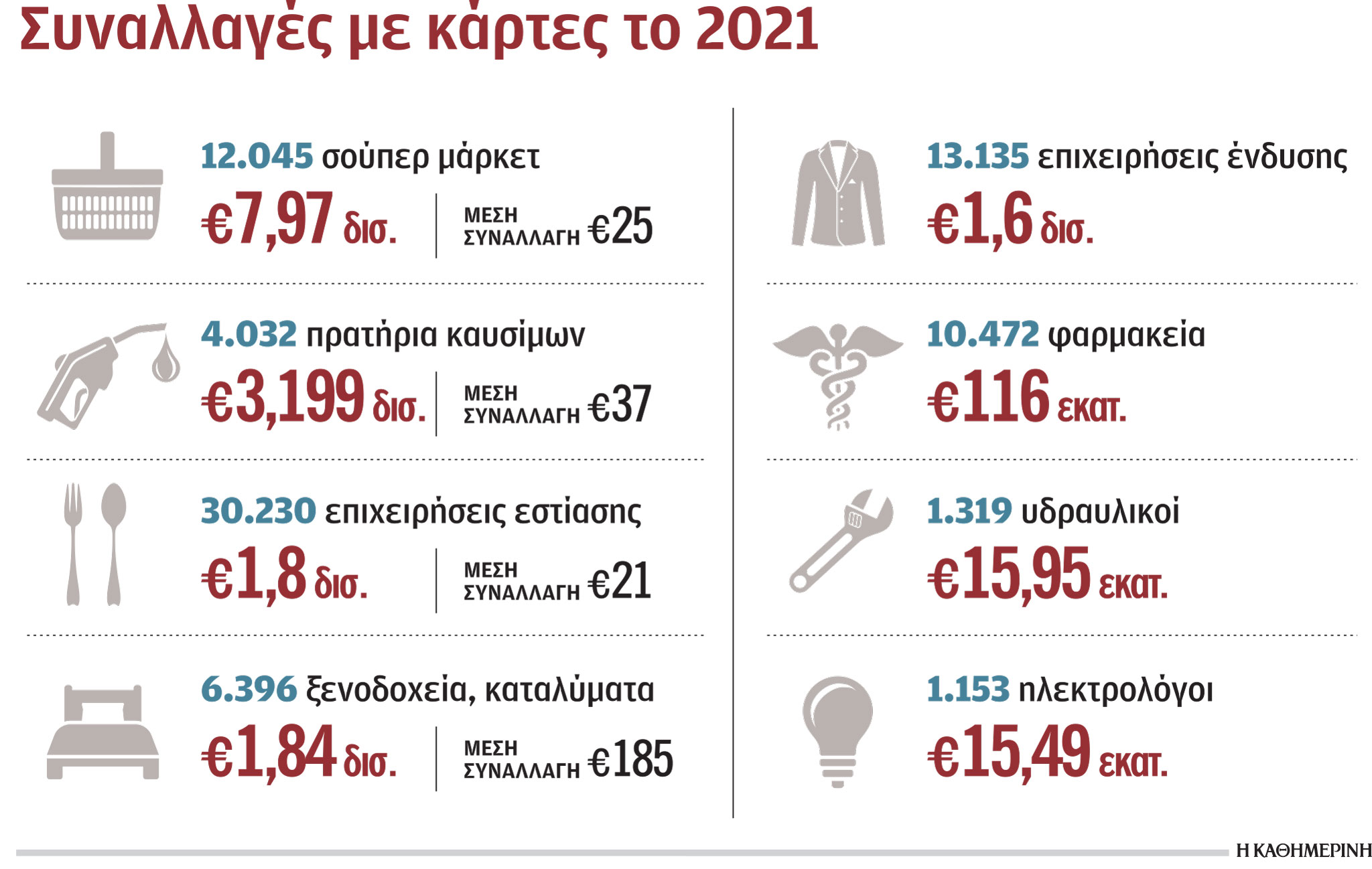 Ποιοι κλάδοι βγάζουν το POS από την πρίζα-1