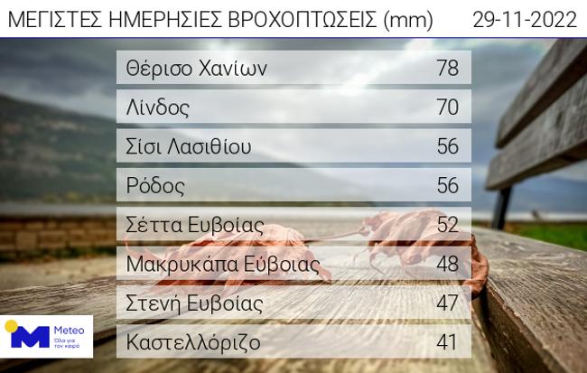 Καιρός – Έκτακτο δελτιο ΕΜΥ: Έρχεται η κακοκαιρία «Άριελ»-1