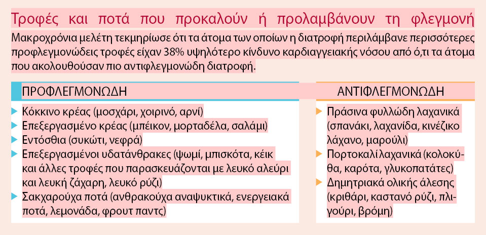 Γιατί η διατροφή με τζανκ φουντ μπορεί  να αυξήσει τον κίνδυνο καρδιοπάθειας-1