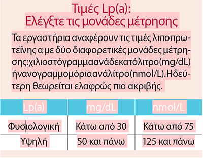 Eνας όχι πολύ γνωστός παράγοντας που αυξάνει τον κίνδυνο καρδιακής προσβολής-1