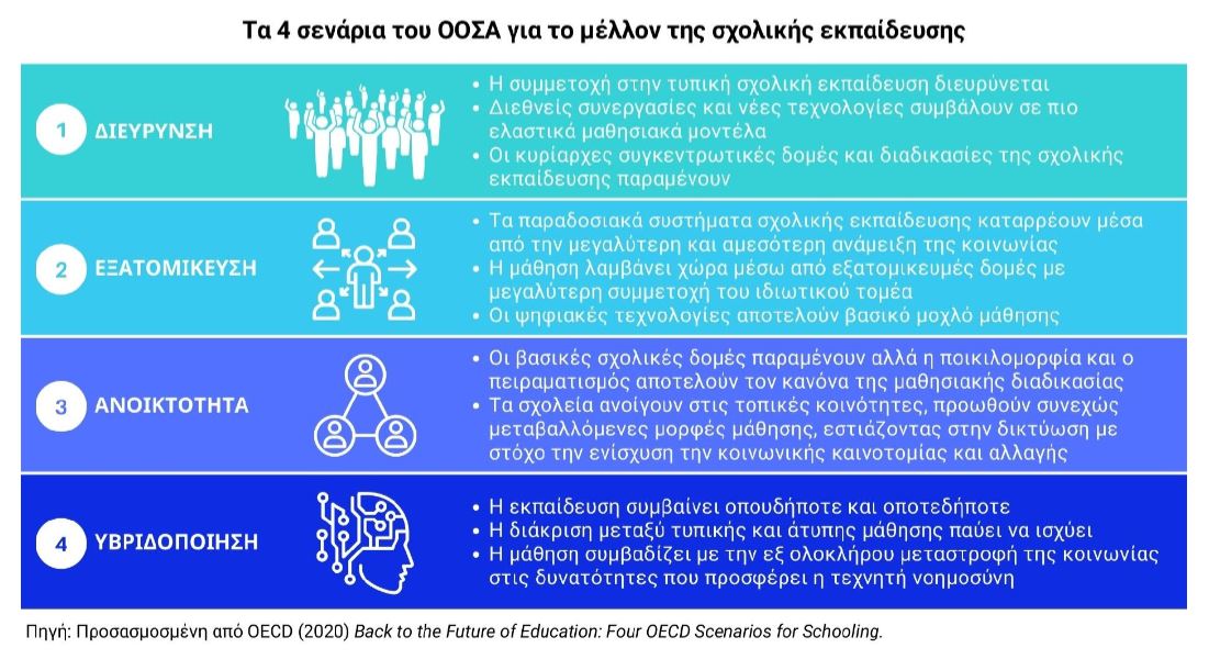 Τέσσερα σενάρια για τα σχολεία του μέλλοντος και οι προοπτικές για το εκπαιδευτικό σύστημα-1