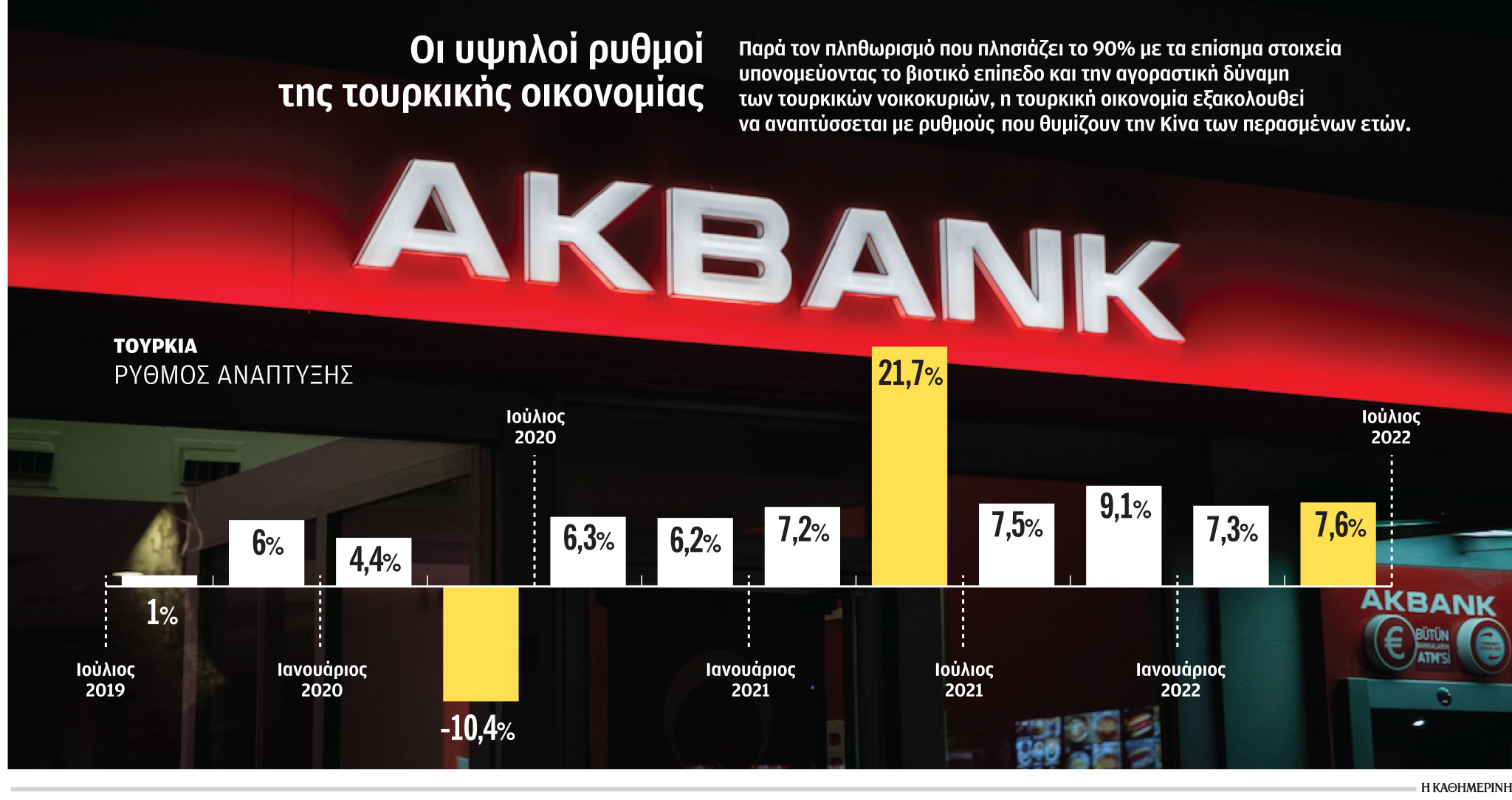 Τουρκία: Τα οικονομικά τρικ Ερντογάν και η αλήθεια-1