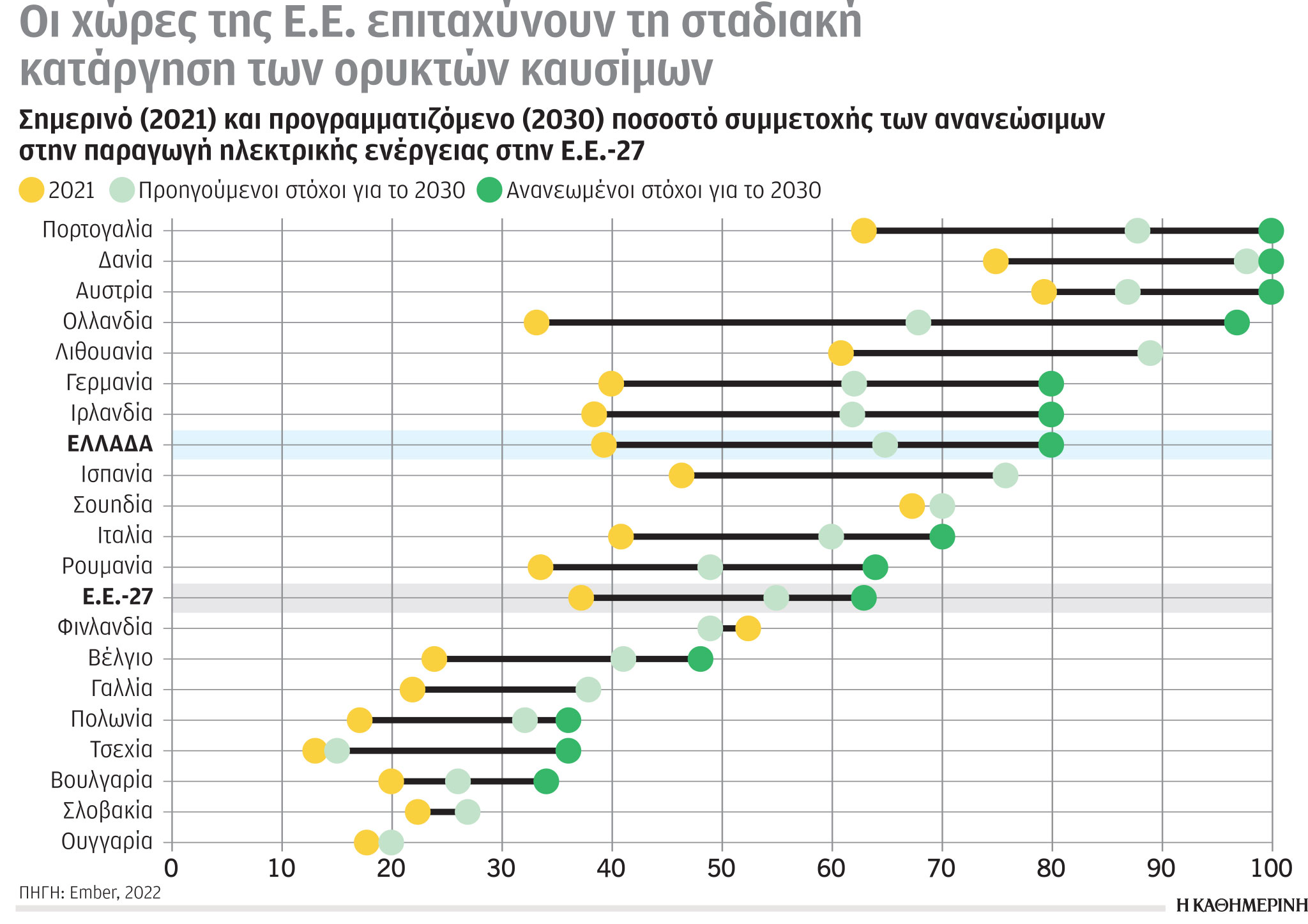 Έρευνα-Ανάλυση: Περισσότερη πράσινη ενέργεια-1