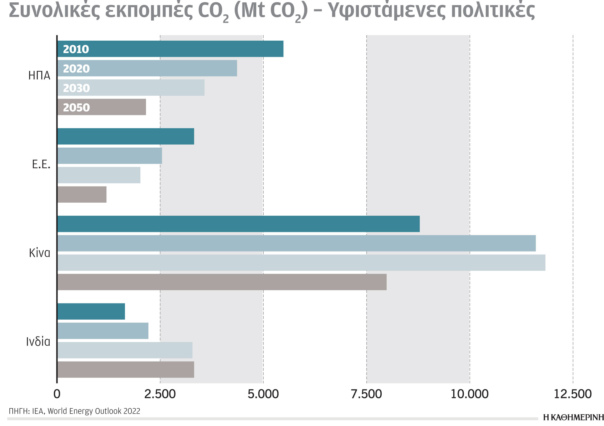 Έρευνα-Ανάλυση: Περισσότερη πράσινη ενέργεια-2