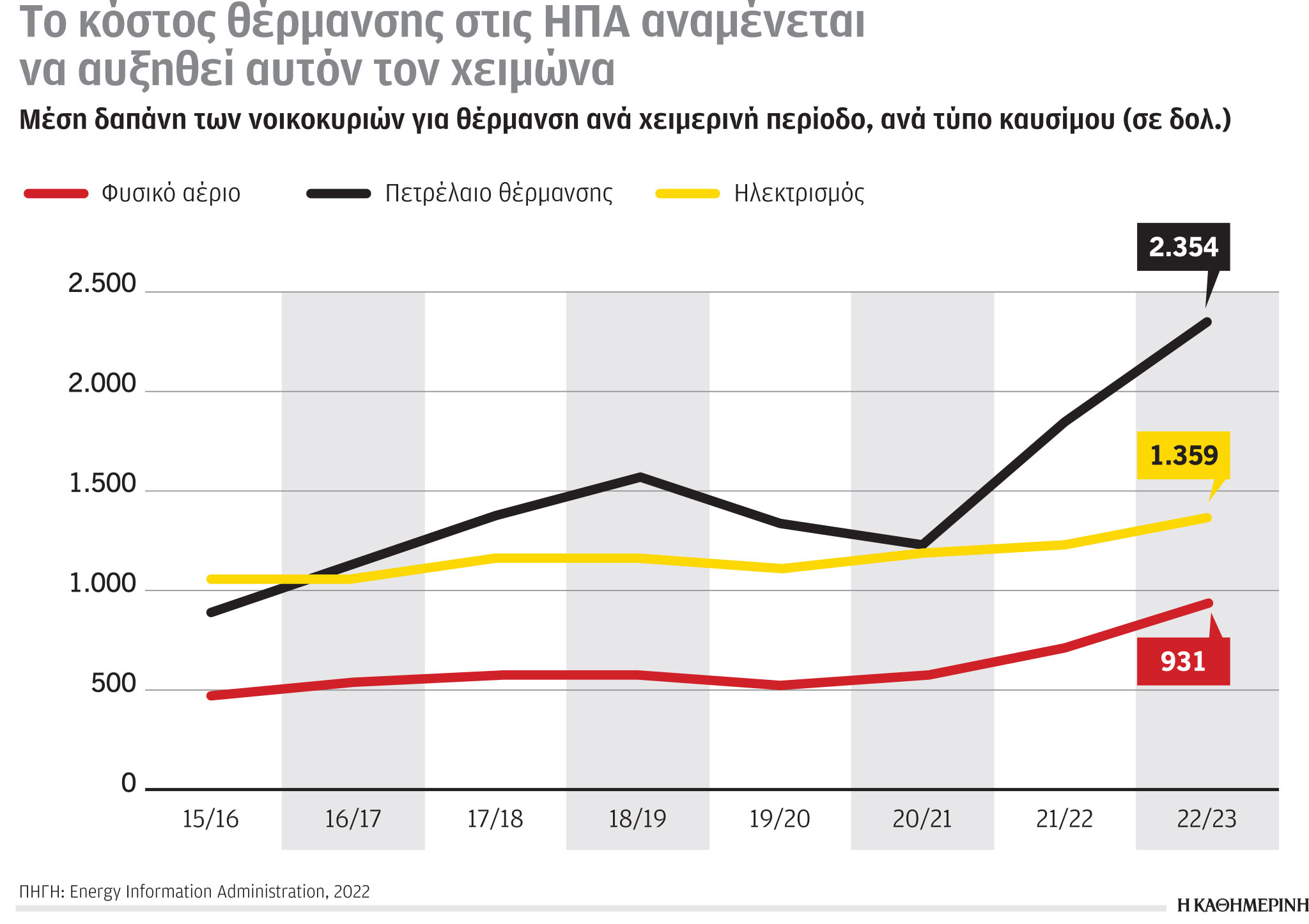 Έρευνα-Ανάλυση: Περισσότερη πράσινη ενέργεια-6