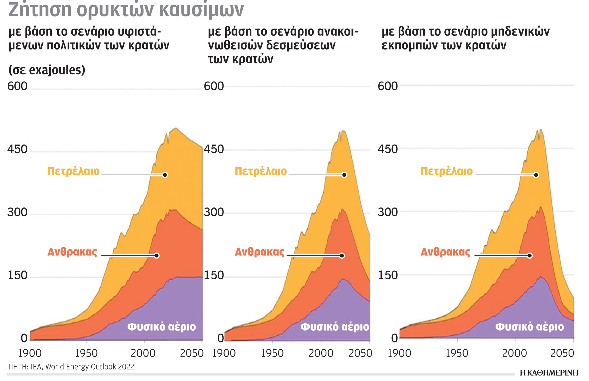 Έρευνα-Ανάλυση: Περισσότερη πράσινη ενέργεια-3