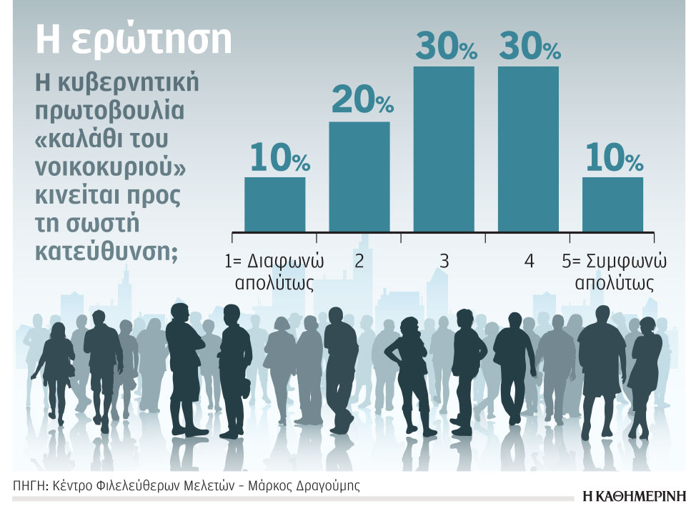 Τι μπορούμε να περιμένουμε από το «καλάθι του νοικοκυριού»;-1