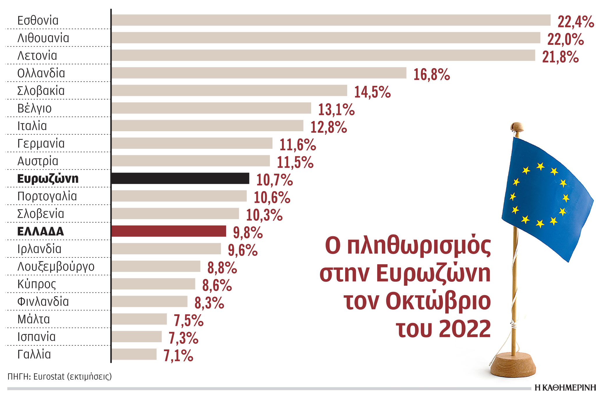 Η μείωση των τιμών ενέργειας έριξε τον πληθωρισμό-1