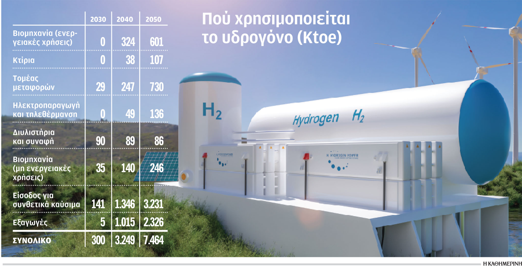 Πράσινο υδρογόνο σε λεωφορεία και υποβρύχια-1