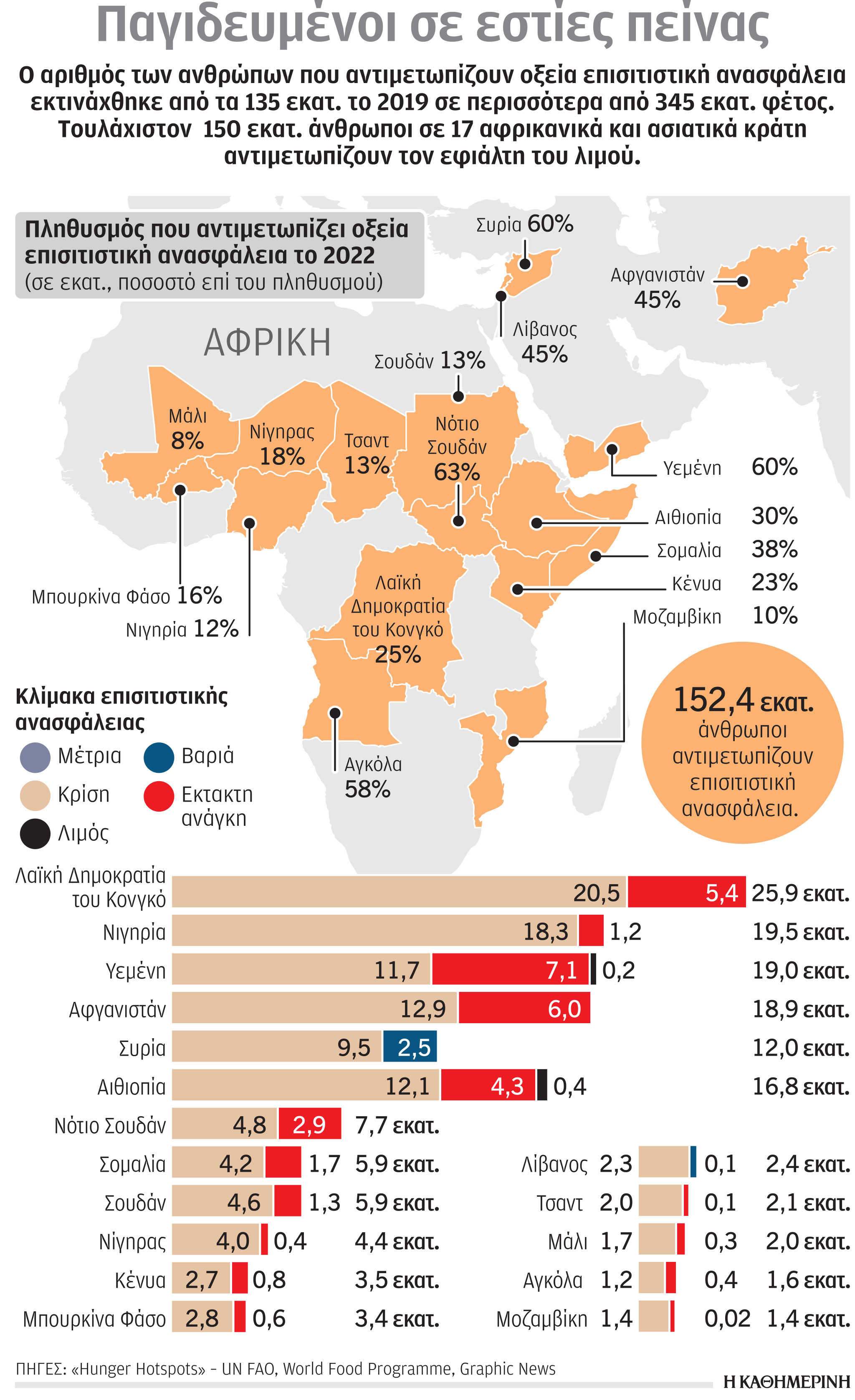 Ταχύτερα η υπερθέρμανση της Ευρώπης-1