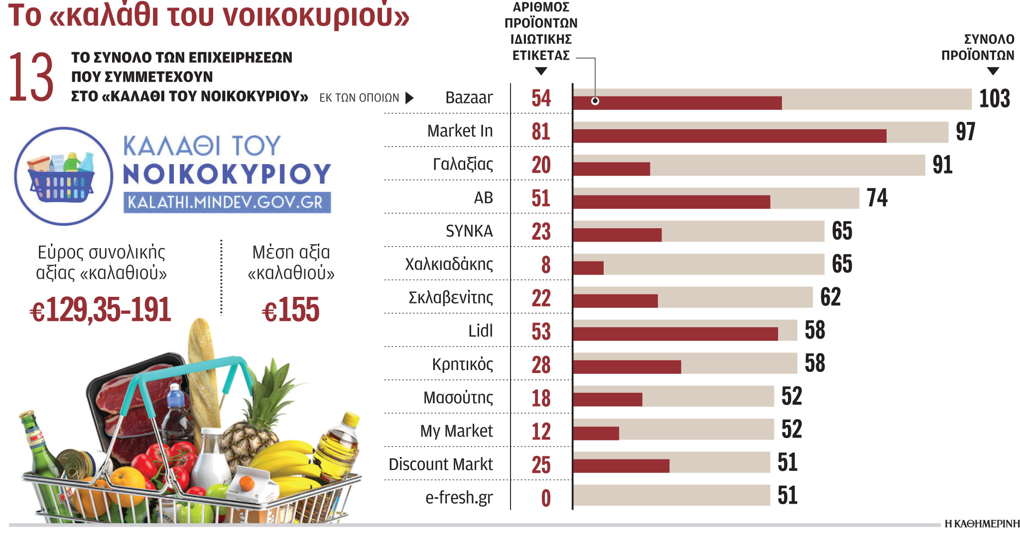 Ποιους ωφελεί το καλάθι του νοικοκυριού-1