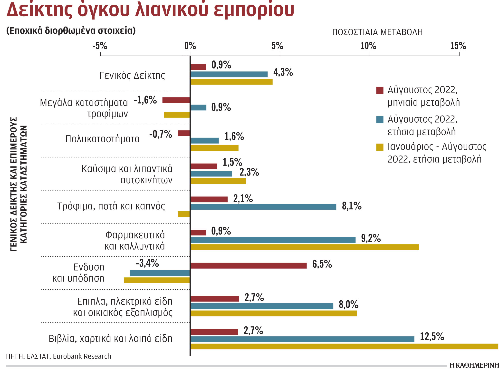 Ξοδεύουν από τα έτοιμα της πανδημίας-1