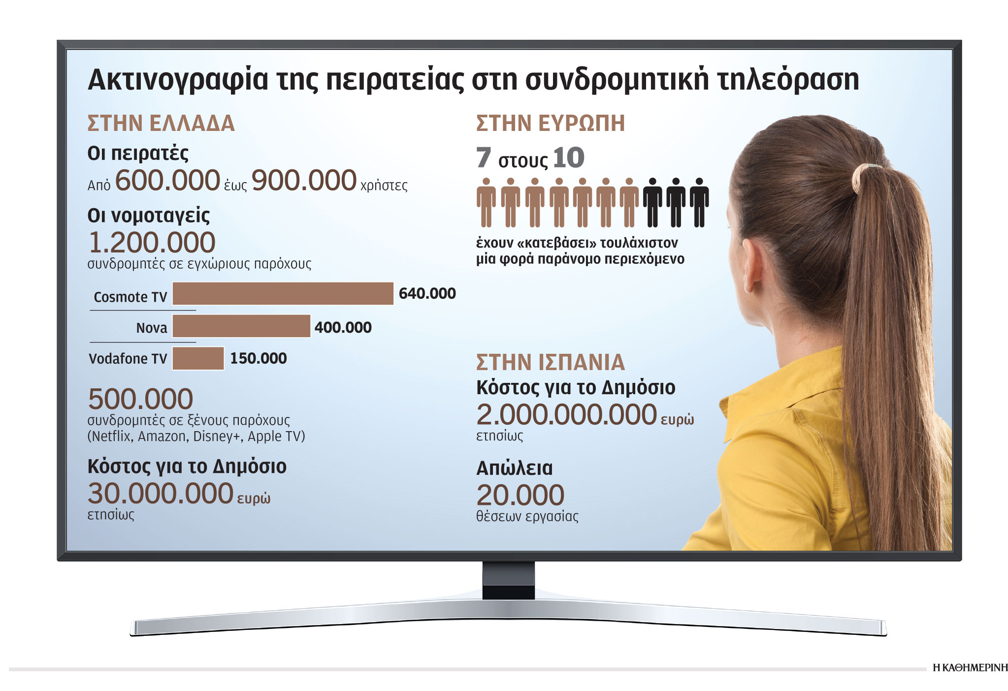 Πειρατές του τηλεκοντρόλ και του καναπέ-1