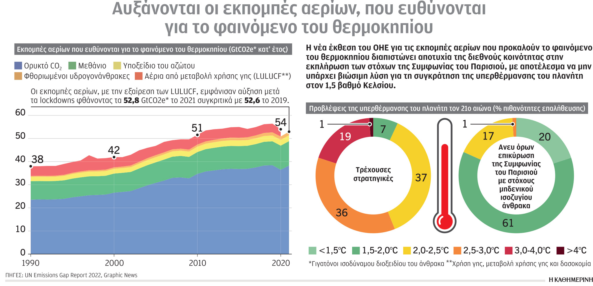COP27: Στην κλιματική κόλαση με τέρμα το γκάζι-1