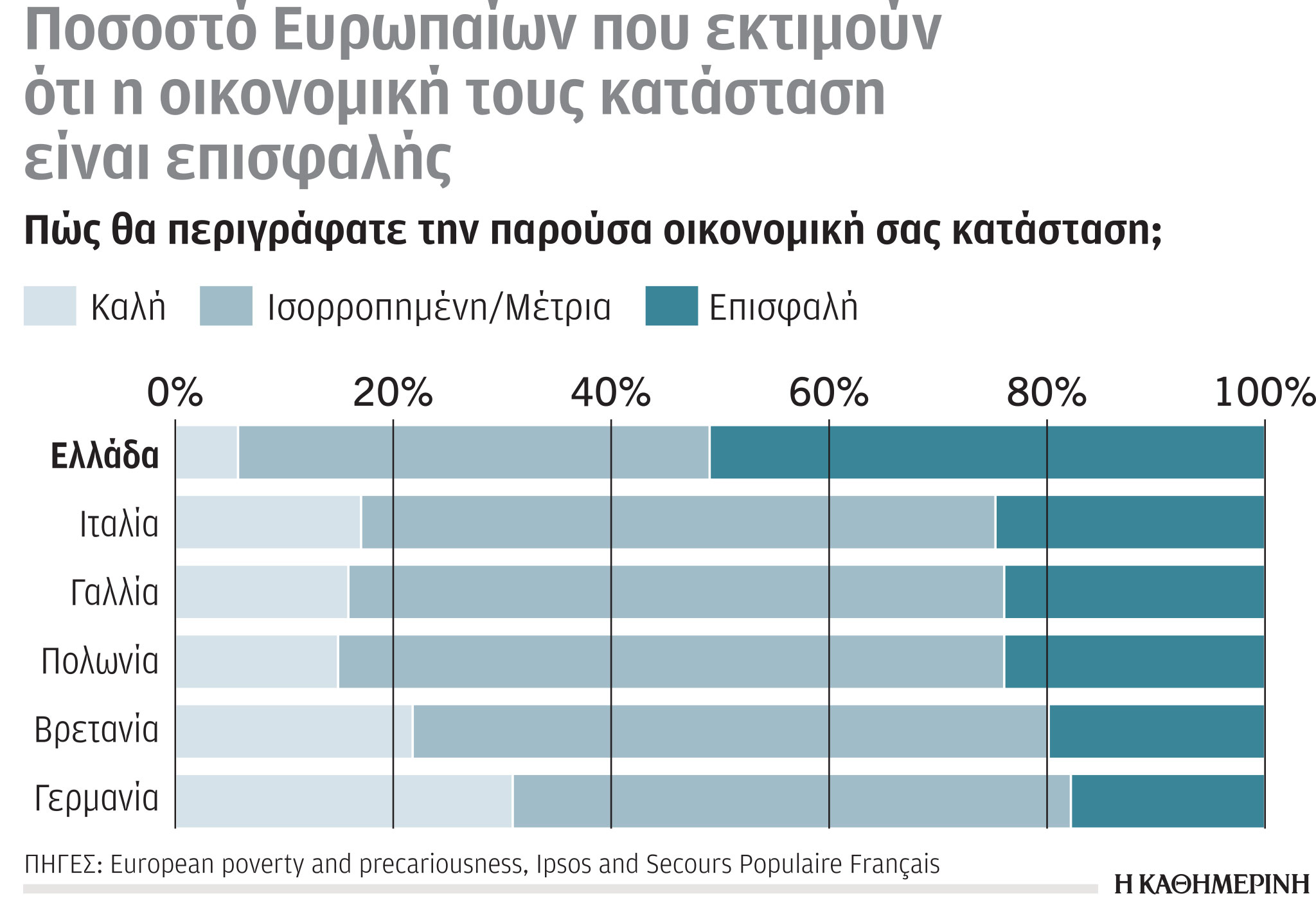 Πληθωρισμός και ενεργειακή κρίση φτωχοποιούν τους Ευρωπαίους-1