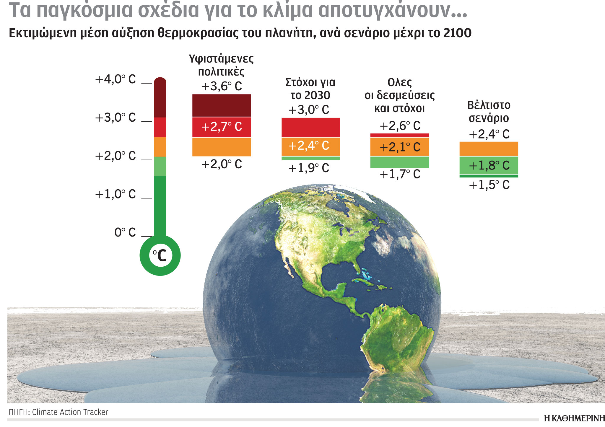 Έρευνα-Ανάλυση: Ρεκόρ συγκεντρώσεων CO2 το 2022-2