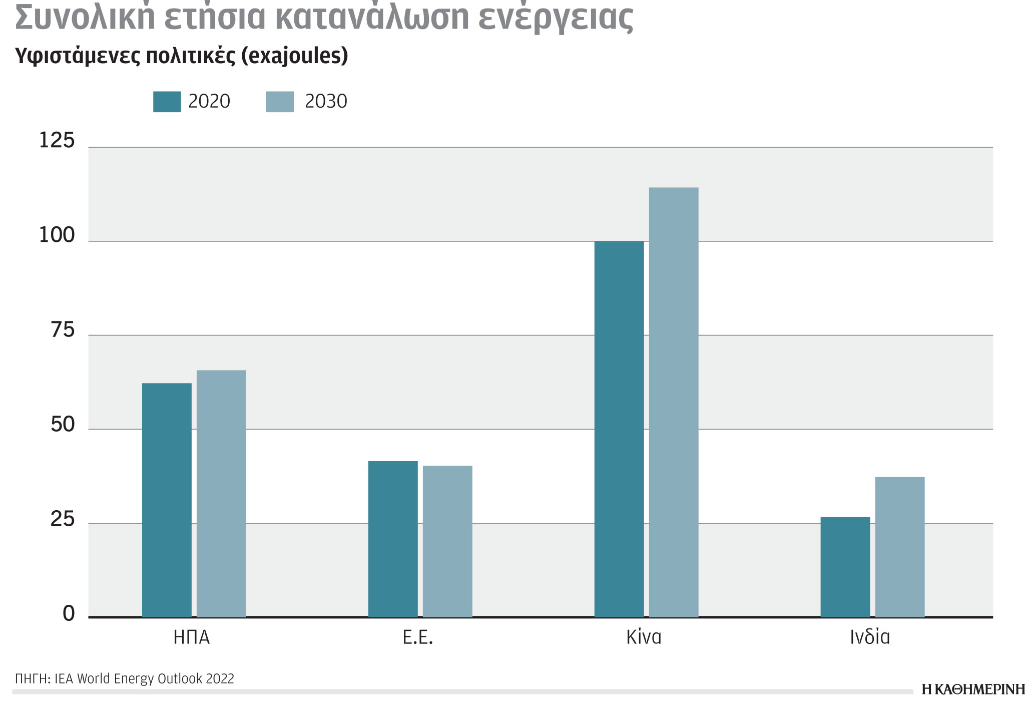 Έρευνα-Ανάλυση: Ρεκόρ συγκεντρώσεων CO2 το 2022-4