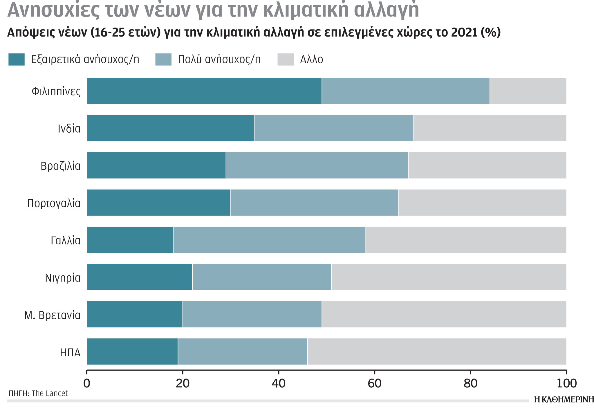 Έρευνα-Ανάλυση: Ρεκόρ συγκεντρώσεων CO2 το 2022-5