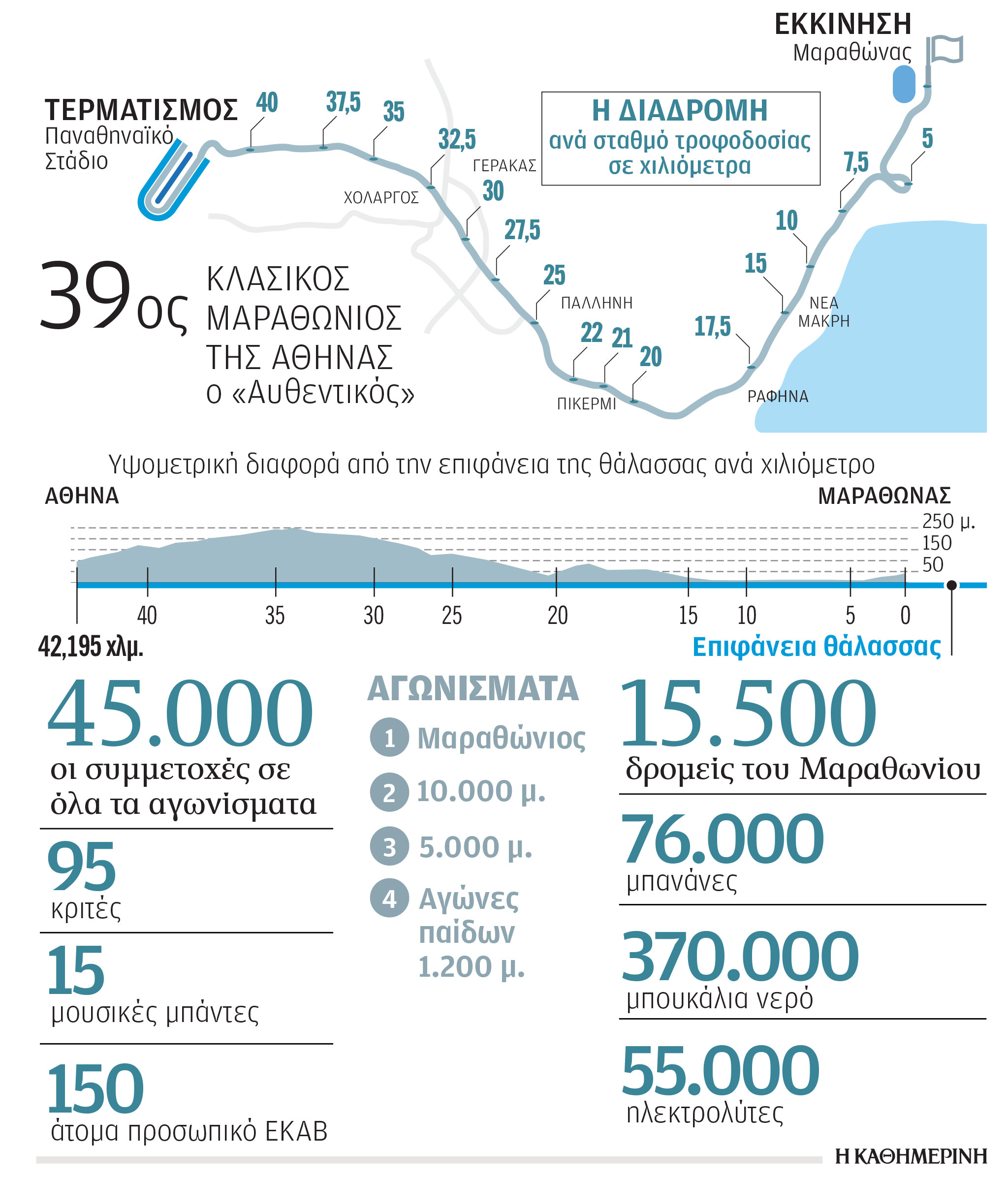 Αυθεντικός Μαραθώνιος Αθήνας: Η δοκιμασία του σώματος και του νου-1