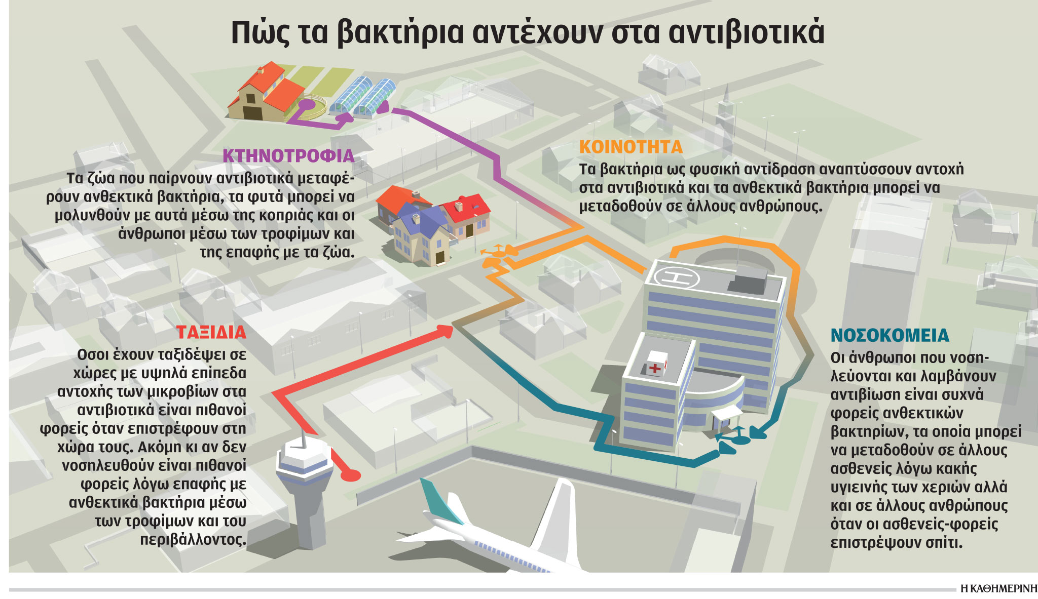 «Σπάει» η άμυνα των αντιβιοτικών-1