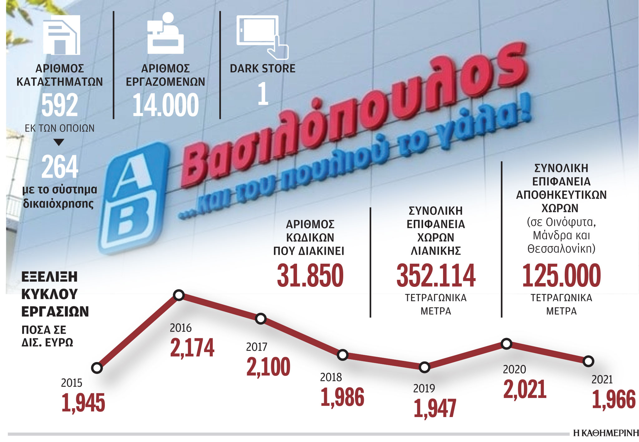 H ιδιωτική ετικέτα δίνει νέα ταυτότητα στην «ΑΒ Βασιλόπουλος»-1