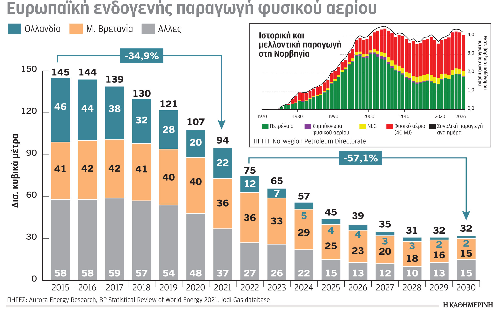 Έρευνα – Ανάλυση: Υδρογονάνθρακες – Υποδομές και χιλιάδες θέσεις εργασίας-5