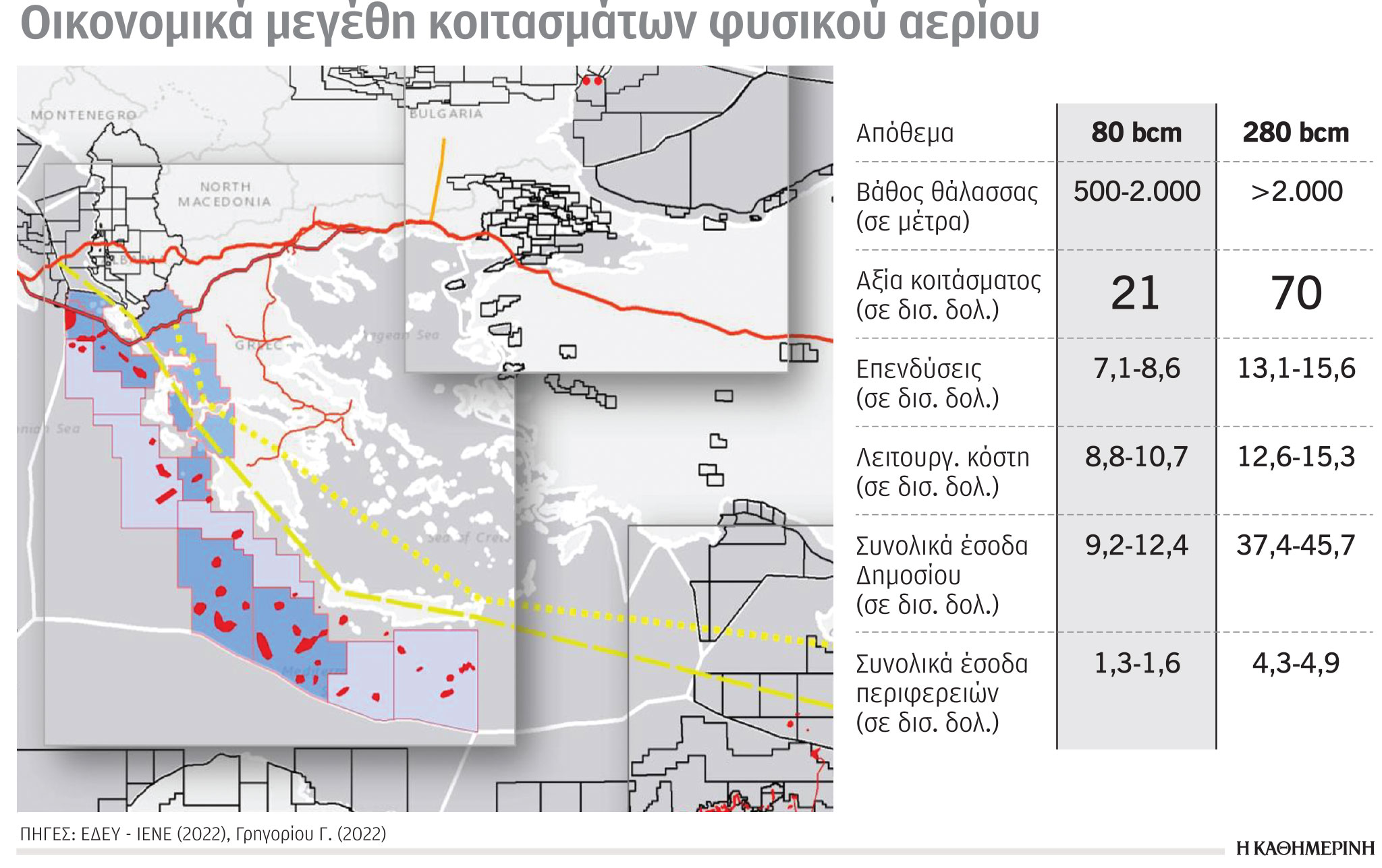 Έρευνα – Ανάλυση: Υδρογονάνθρακες – Υποδομές και χιλιάδες θέσεις εργασίας-6