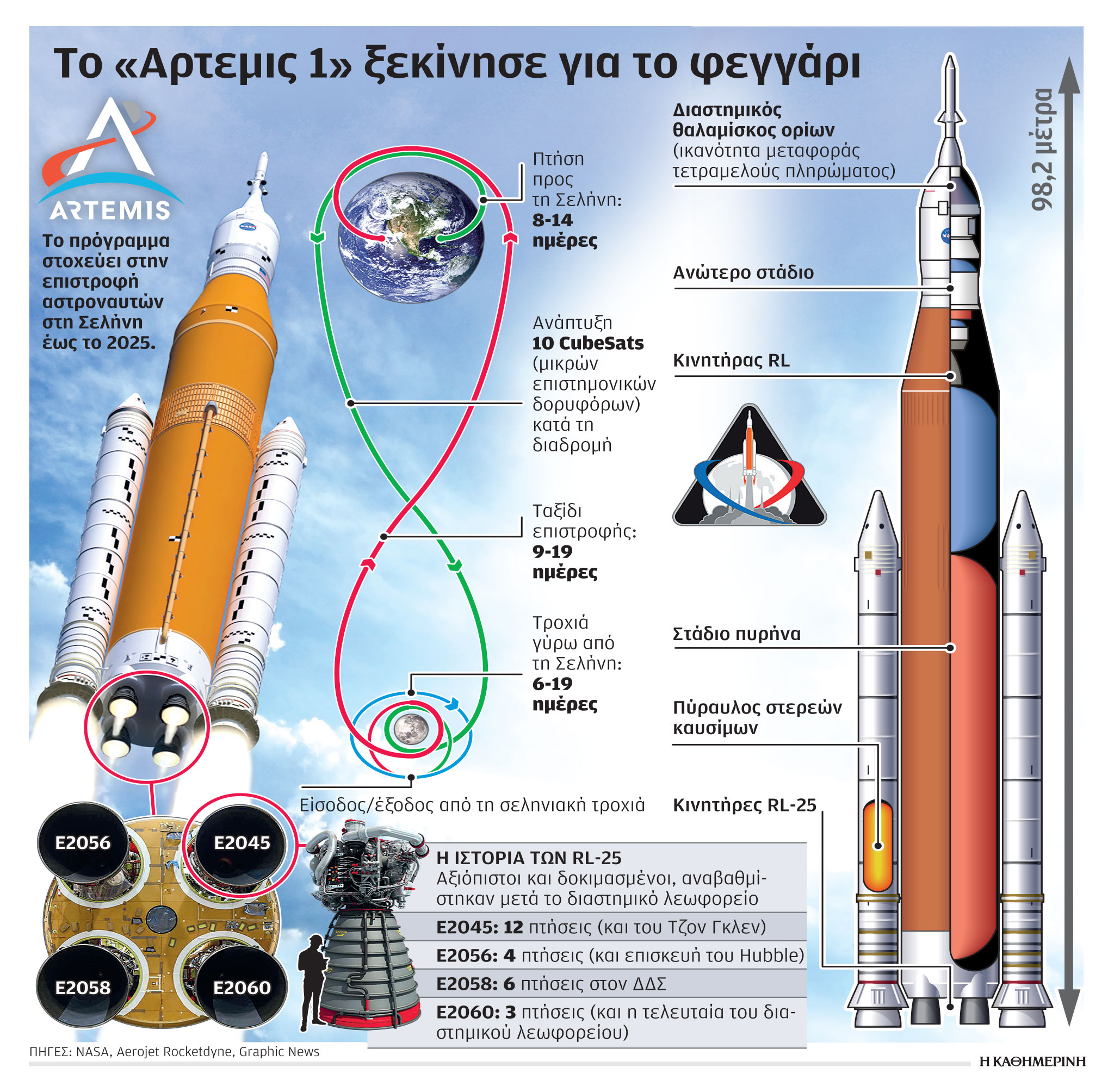 Πρώτο βήμα για την επιστροφή στη Σελήνη-1