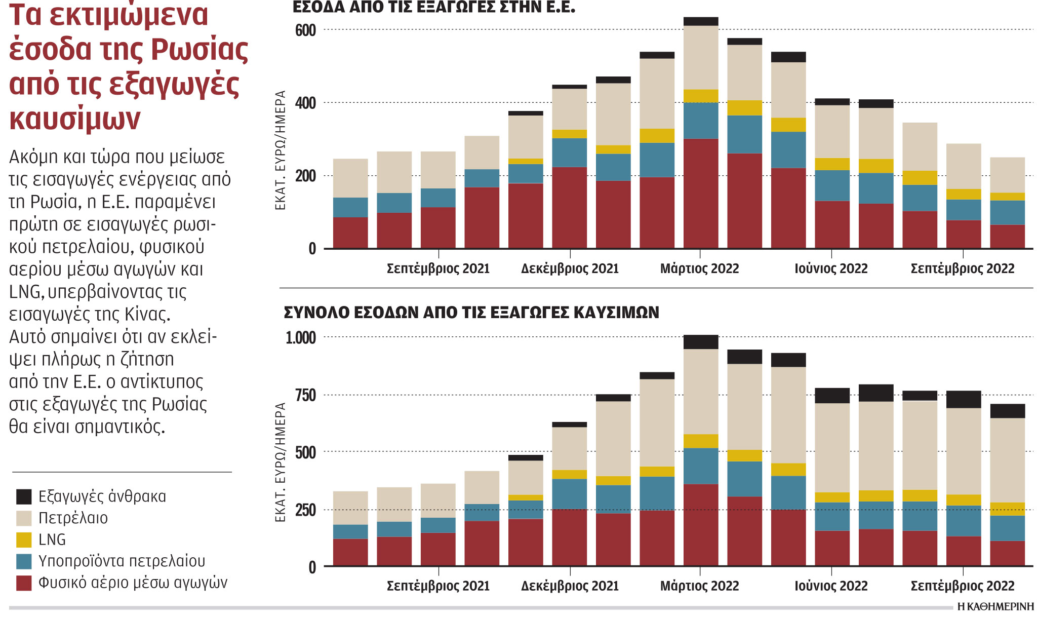 Τουρκία, το «παράθυρο» της Μόσχας για εξαγωγές πετρελαίου-1