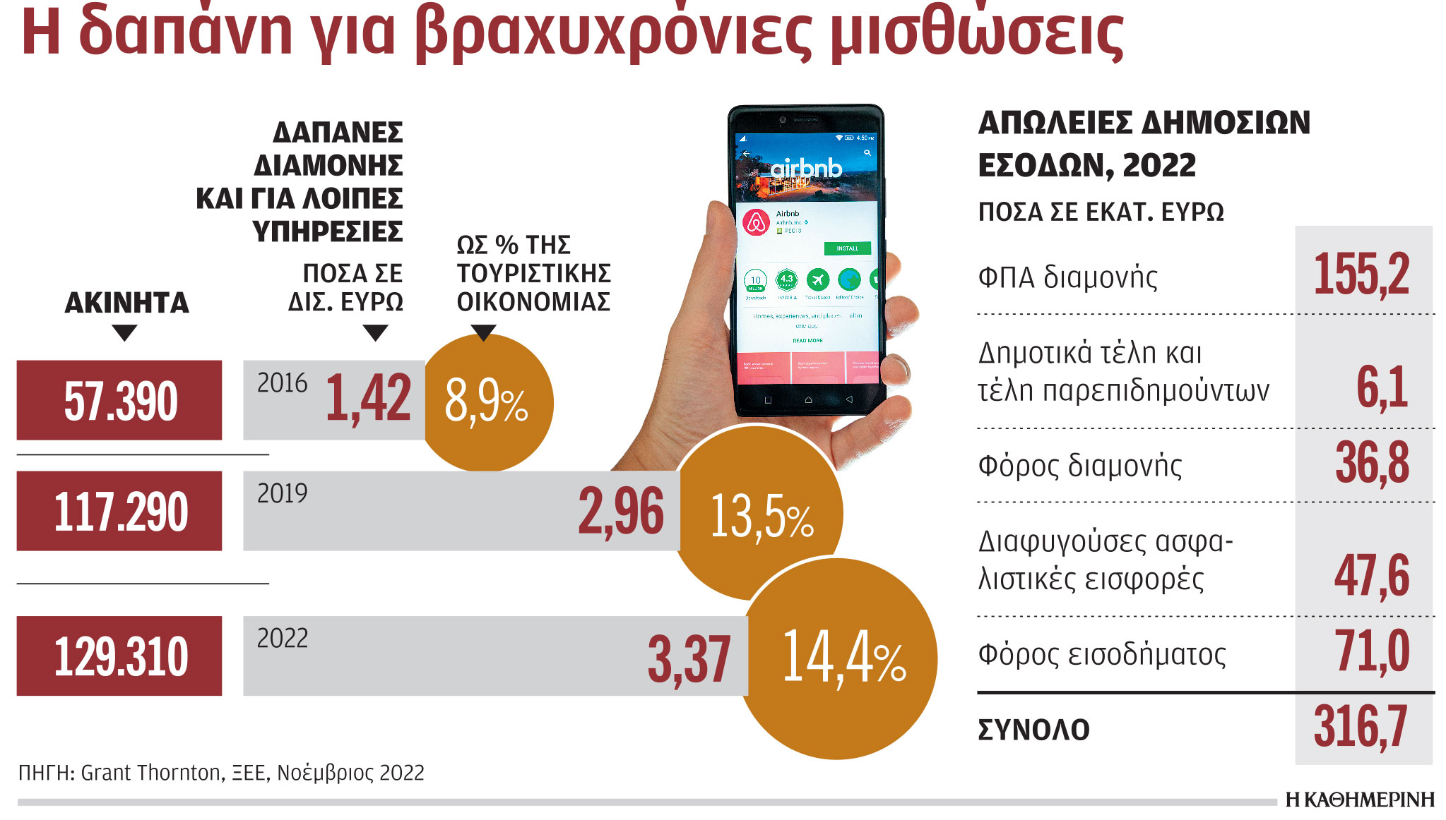 Ψάχνουν φοροφυγάδες στα social media-1