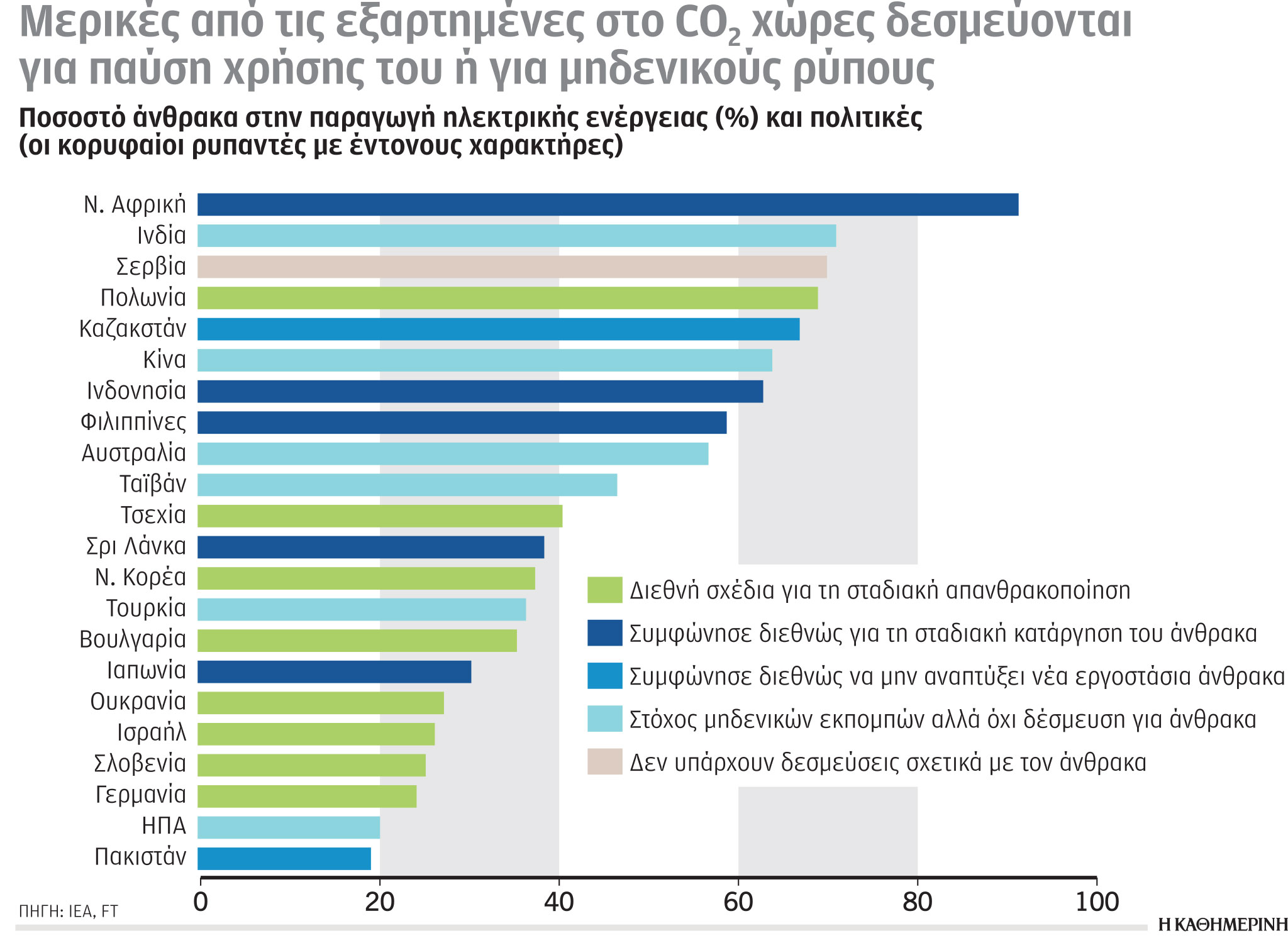 Έρευνα-Ανάλυση: Πρώτη σε εκπομπές αερίων η ενέργεια-2