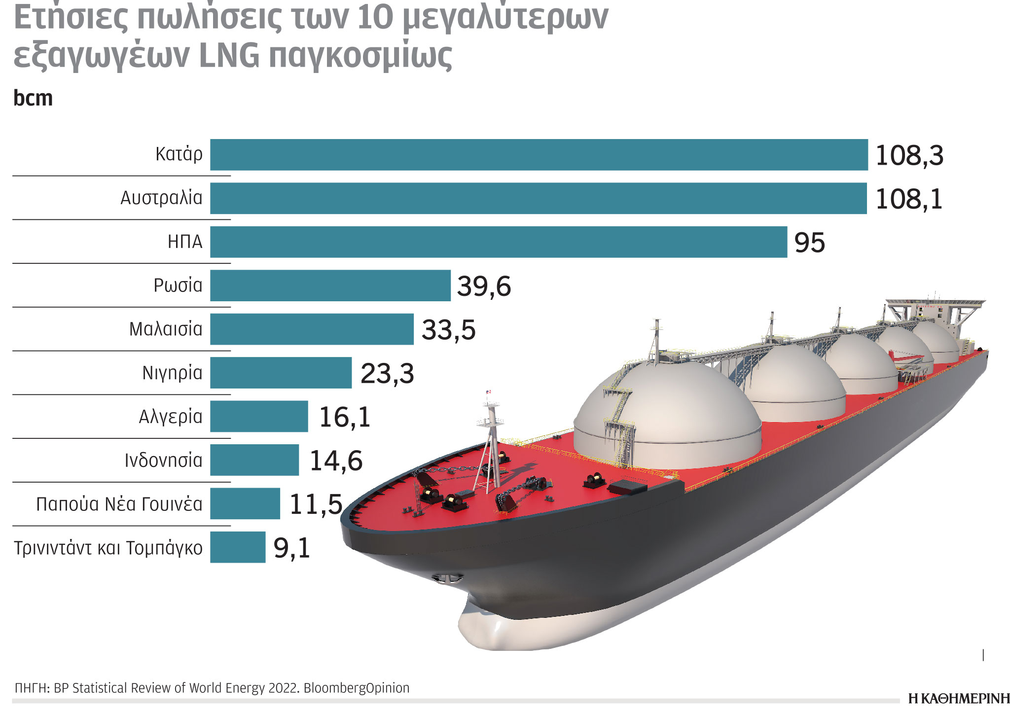 Έρευνα-Ανάλυση: Πρώτη σε εκπομπές αερίων η ενέργεια-5