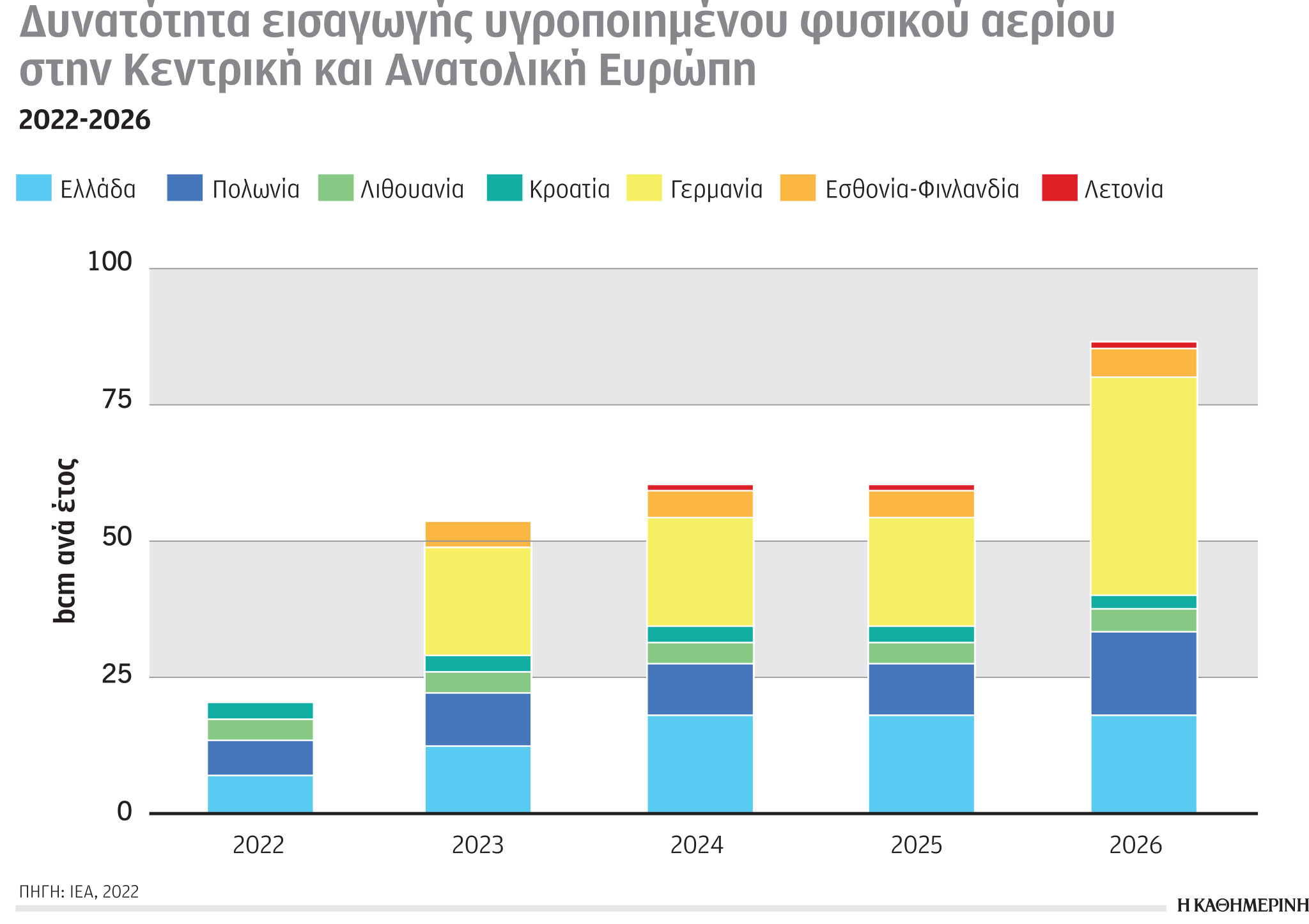 Έρευνα-Ανάλυση: Πρώτη σε εκπομπές αερίων η ενέργεια-6