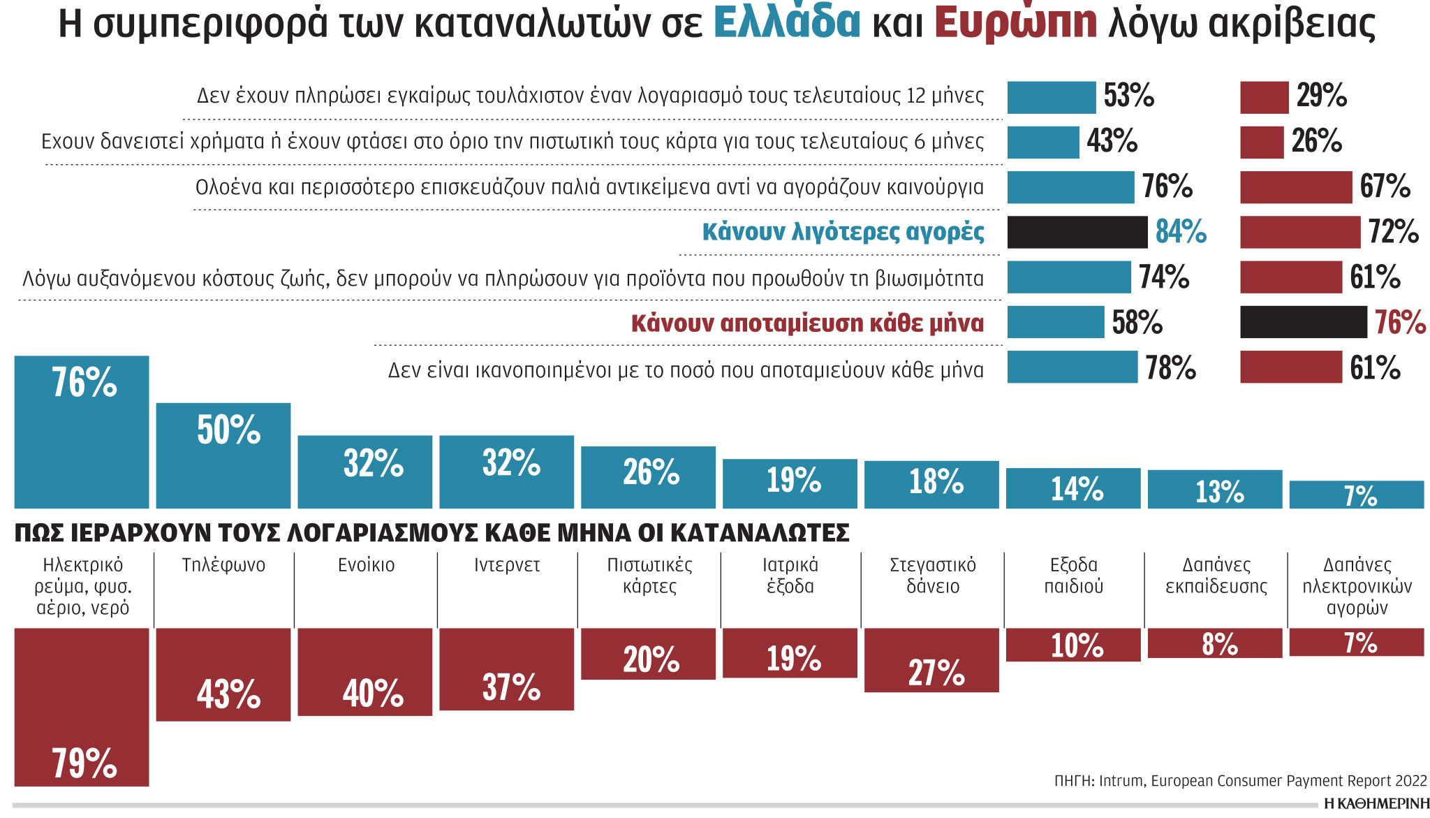Επισκευές συσκευών και μεταποιήσεις ενδυμάτων λόγω της ακρίβειας-1