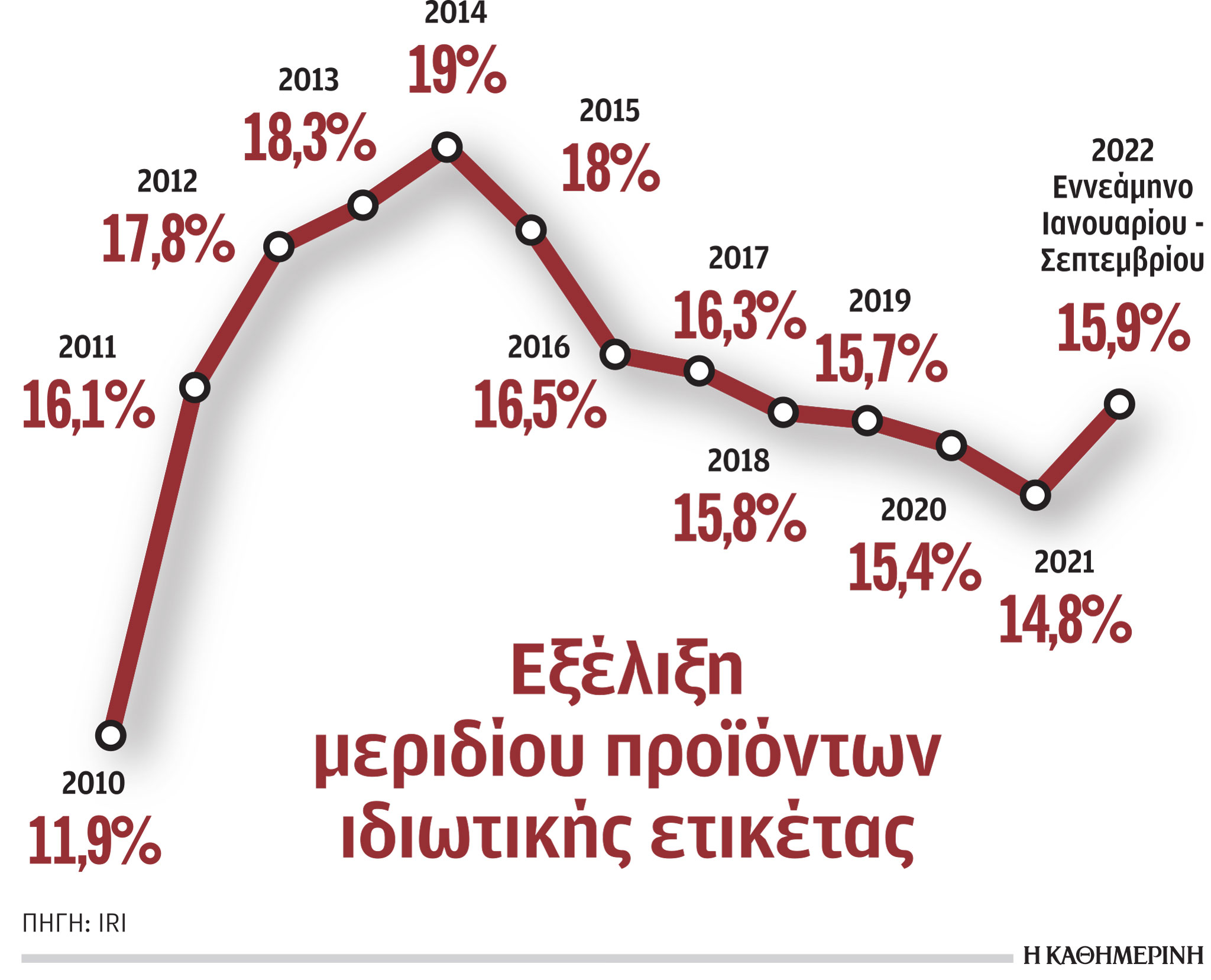Διαχρονικά ακριβά τα τρόφιμα στην Ελλάδα-2